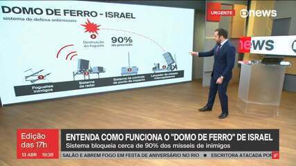 Entenda como funciona o "domo de ferro" de Israel