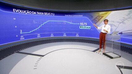 Banco Central eleva taxa Selic em 0,25 p.p. Banco Central eleva taxa Selic em 0,25 p.p.