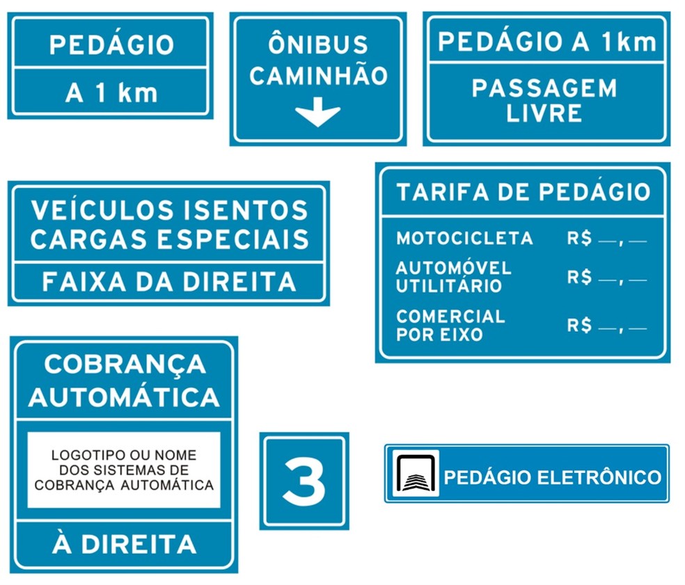 Sinalização sobre pedágios eletrônicos aprovada pelo Contran — Foto: Divulgação/Contran