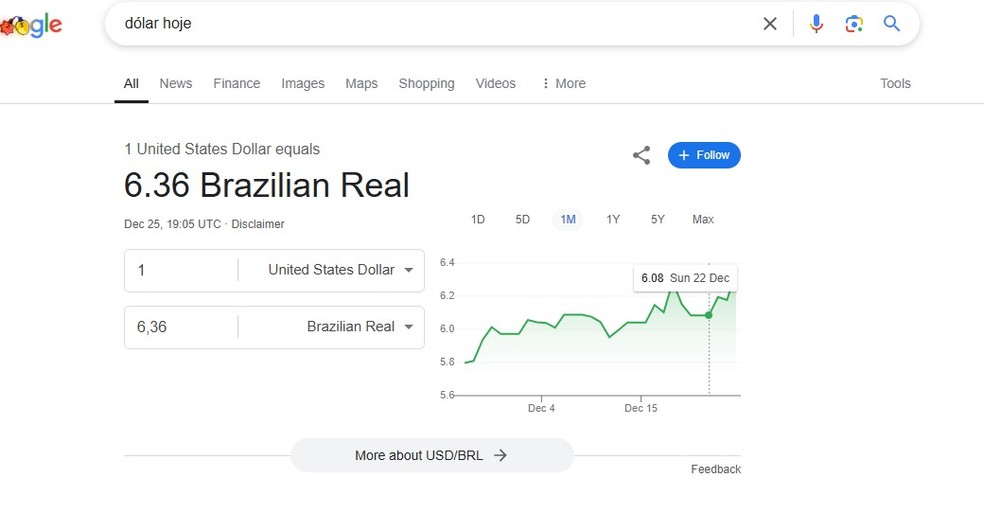 Google mostra cotação errada do dólar em dia de mercado fechado — Foto: Reprodução