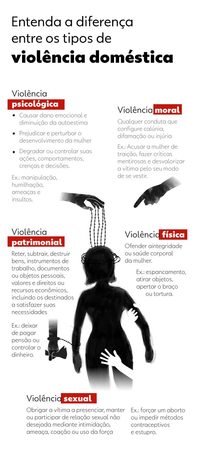 Tipos de violência doméstica: psicológica, patrimonial, moral, física e sexual
