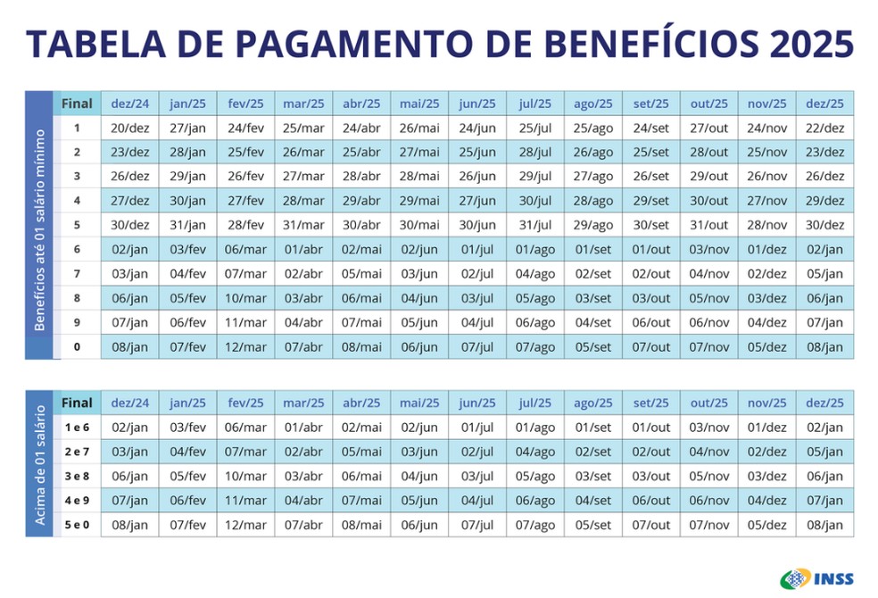 Calendário INSS 2025 — Foto: INSS