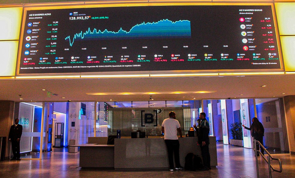 Vista do prédio da B3, Bolsa de valores de São Paulo, localizada na região central da capital paulista, nesta sexta-feira (12). O Ibovespa flertou com os 129 mil pontos na máxima do dia, encerrando aos 128.896,98 pontos, em alta de 0,47% na sessão. Foi o quarto avanço semanal consecutivo para o índice da B3, que sobe agora 4,03% no mês, cedendo ainda 3,94% no ano. — Foto: GABRIEL SILVA/ATO PRESS/ESTADÃO CONTEÚDO
