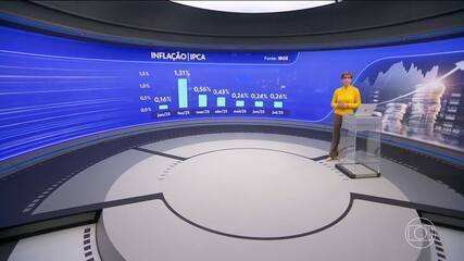 A inflação no Brasil registrou leve alta em julho, mas veio abaixo do esperado pelo mercado