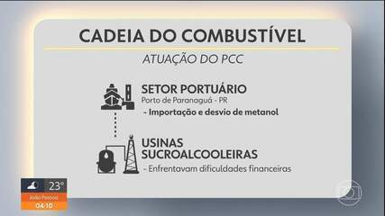 Entenda a megaoperação que mira esquema bilionário do PCC Entenda a megaoperação que mira esquema bilionário do PCC