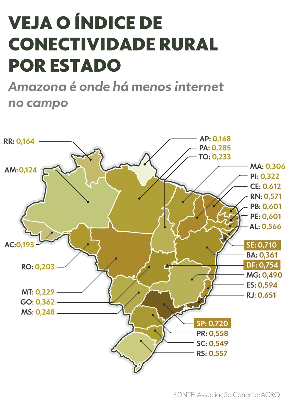 Veja o índice de conectividade rural por estado — Foto: Arte / g1