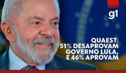 Quaest: 51% desaprovam governo Lula, e 46% aprovam