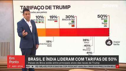 Brasil e Índia lideram com tarifas de 50%; países do Brics estão entre principais alvos de Trump Brasil e Índia lideram com tarifas de 50%; países do Brics estão entre principais alvos de Trump