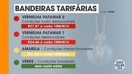 Conta de luz fica mais cara em agosto; Saiba como economizar