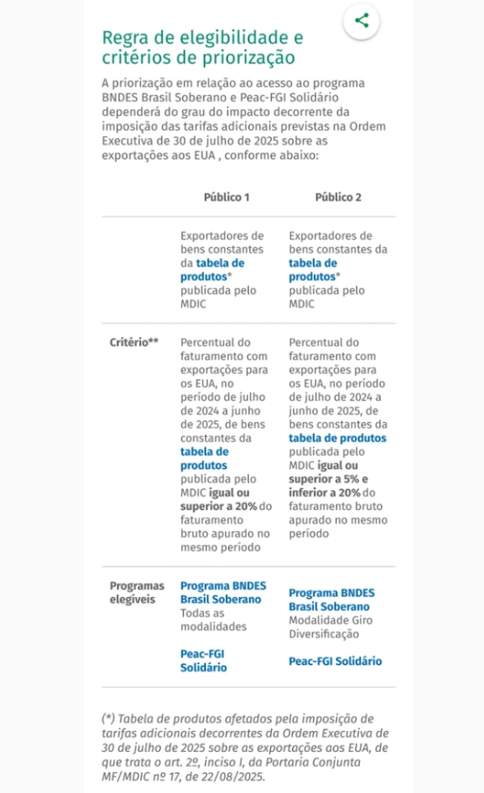 Passo a passo para empresas atingidas por tarifaço pedirem crédito. — Foto: BNDES/Reprodução