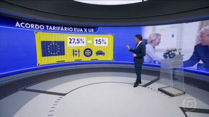 EUA e União Europeia formalizam acordo que prevê tarifa de 15% sobre maioria dos produtos europeus EUA e União Europeia formalizam acordo que prevê tarifa de 15% sobre maioria dos produtos europeus