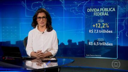 Dívida Pública atingiu R$ 7,3 trilhões, em 2024
