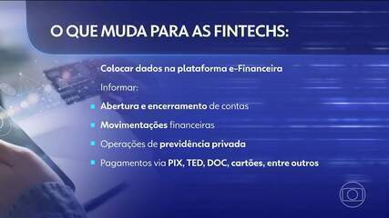 Em Brasília, medidas aumentam controle sobre fintechs