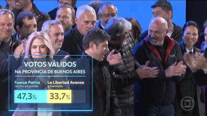 Empresas argentinas perdem valor com derrota de Milei na província de Buenos Aires