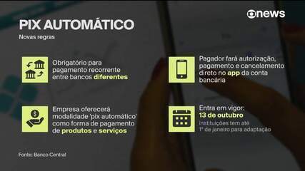 Pagamentos recorrentes entre bancos distintos deverá ser feito com PIX Automático, define BC