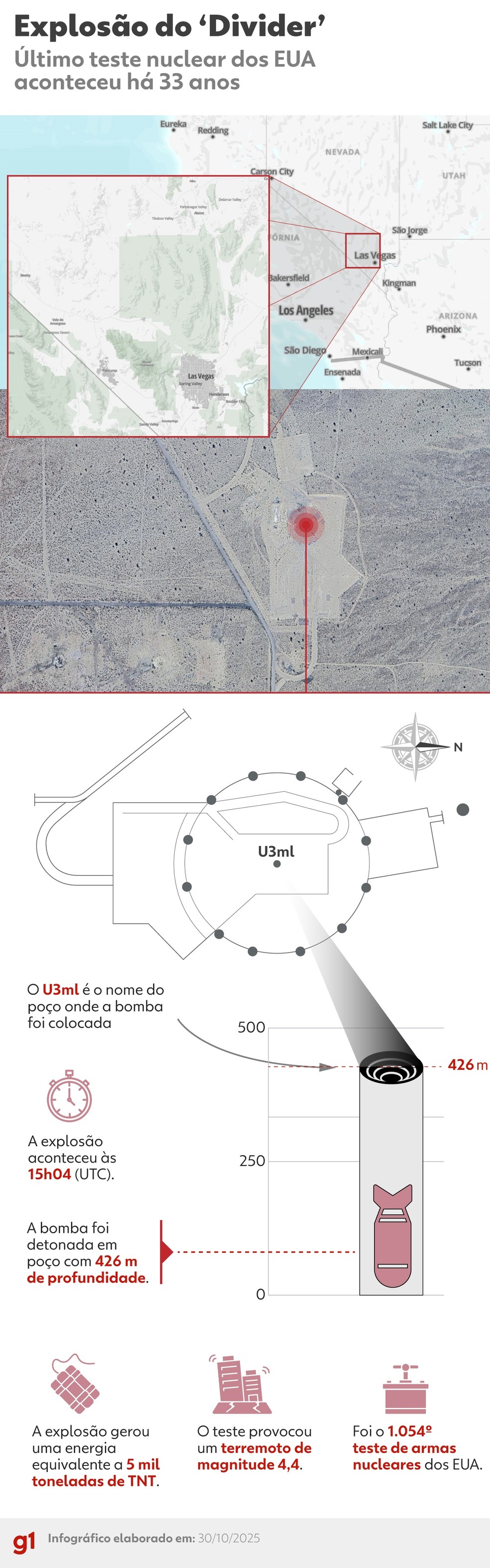 Infográfico mostra teste 'Divider' nos EUA — Foto: Juan Silva/Arte g1
