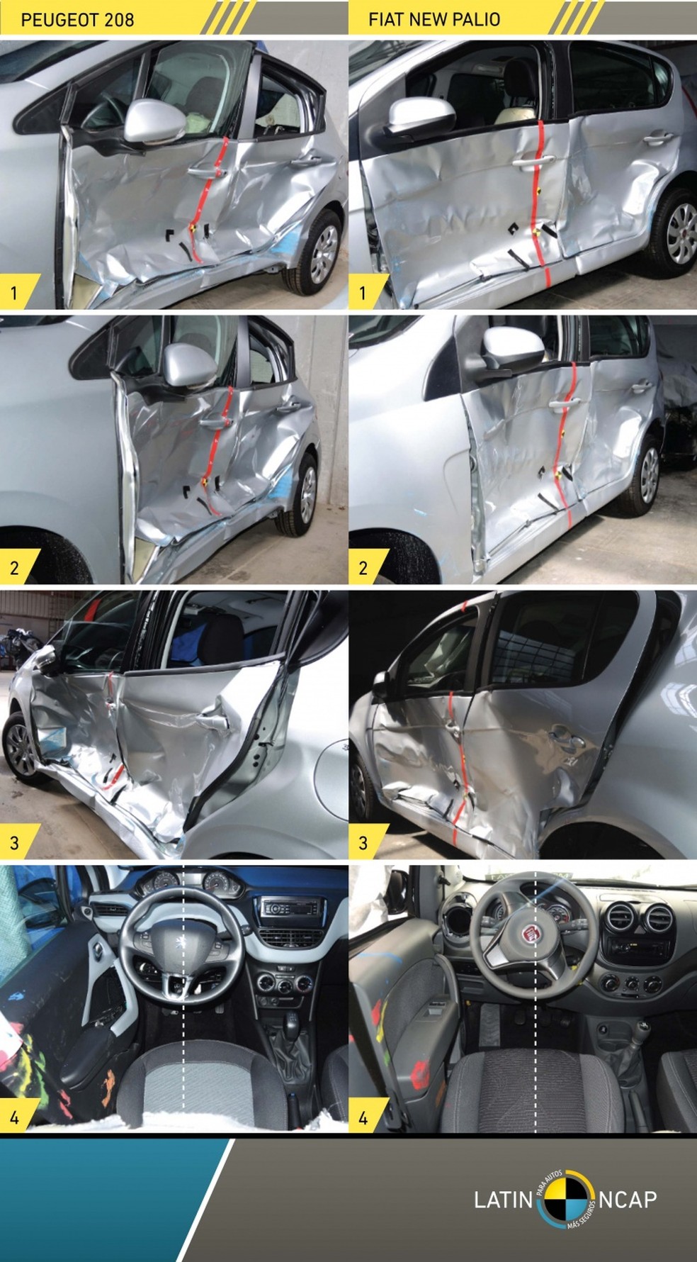 Diferença entre a presença da barra de proteção lateral — Foto: divulgação/Latin NCAP