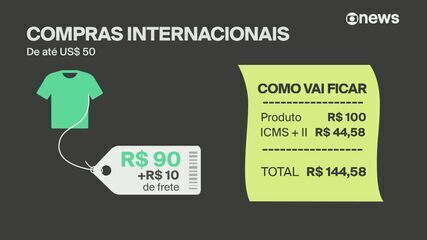 'Taxa das blusinhas': Veja como ficam os preços de produtos internacionais com novo imposto