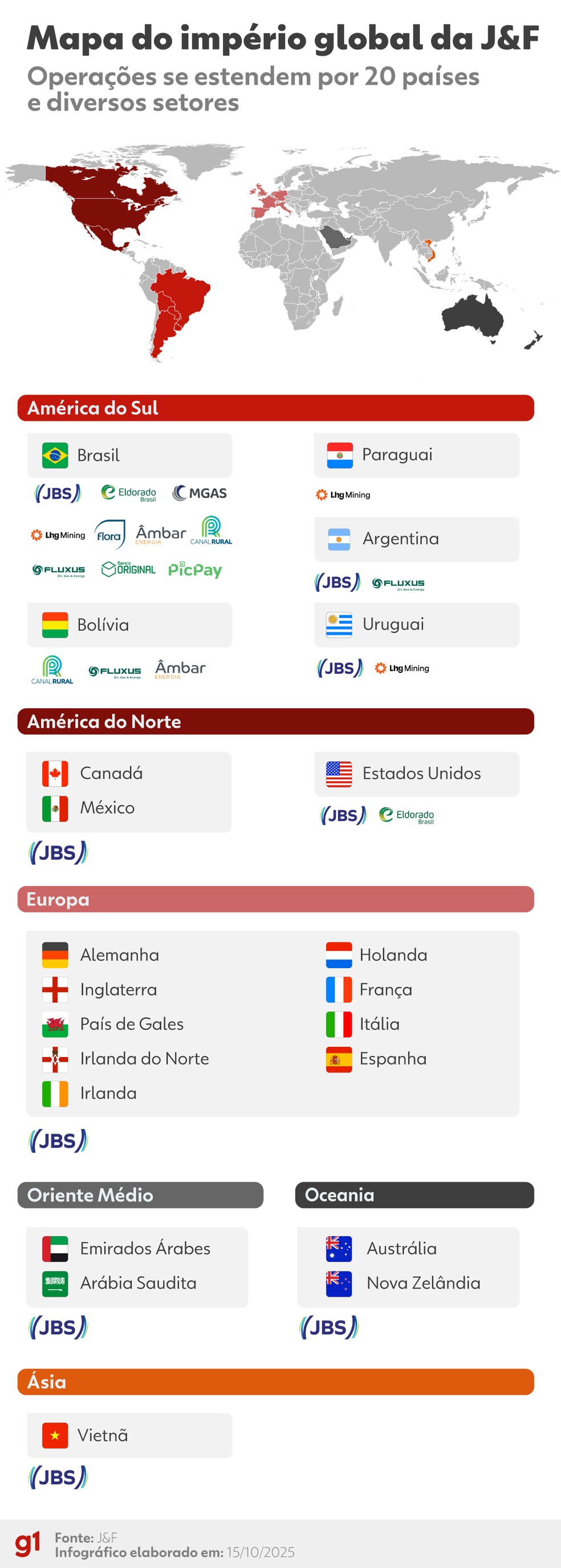 Infográfico - Mapa do império global da J&F — Foto: Arte/g1