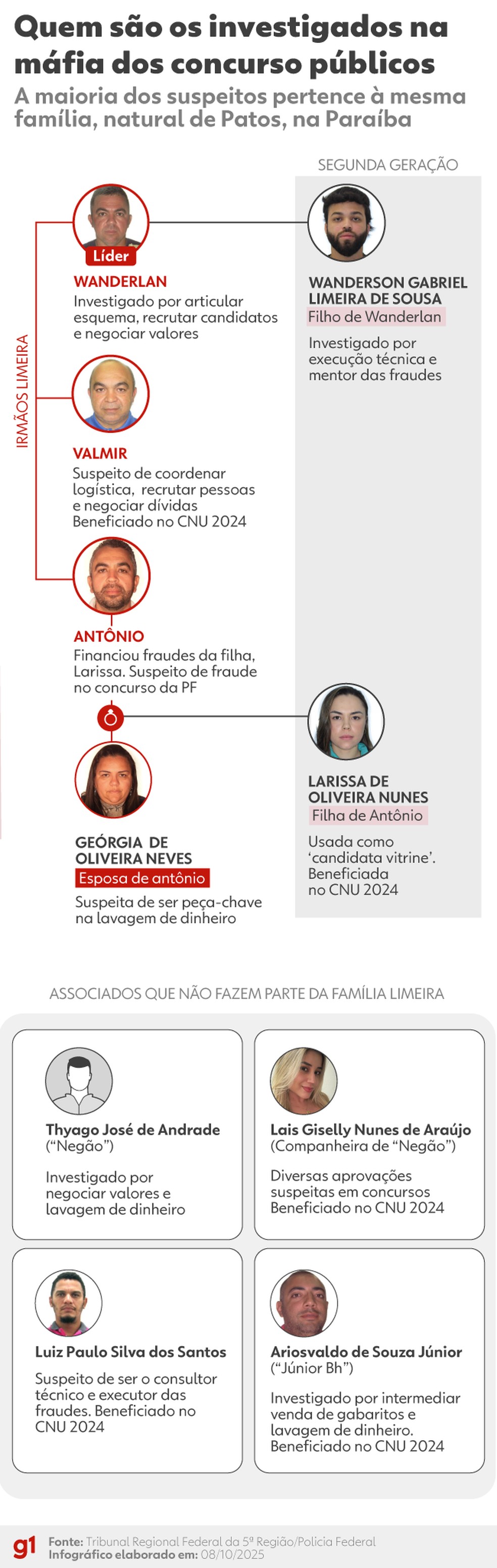 Máfia dos concursos — Foto: Juan Silva e Dhara Pereira/ g1