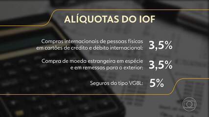 Entenda o que fica valendo com a decisão sobre o IOF