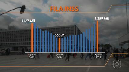 Fila da perícia do INSS volta a registra uma das piores marcas em 2 anos