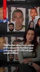 'Máfia dos concursos': como era o esquema familiar que cobrava até R$ 500 mil por cargo