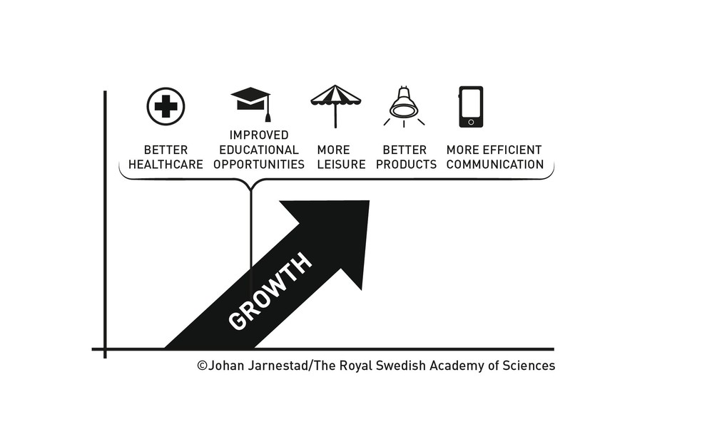 Para Mokyr, o crescimento econômico vai além do dinheiro. Ele também engloba fatores como educação, pesquisa, saúde, qualidade de vida e oportunidades de emprego. — Foto: Johan Jarnestad/The Royal Swedish Academy of Scienses