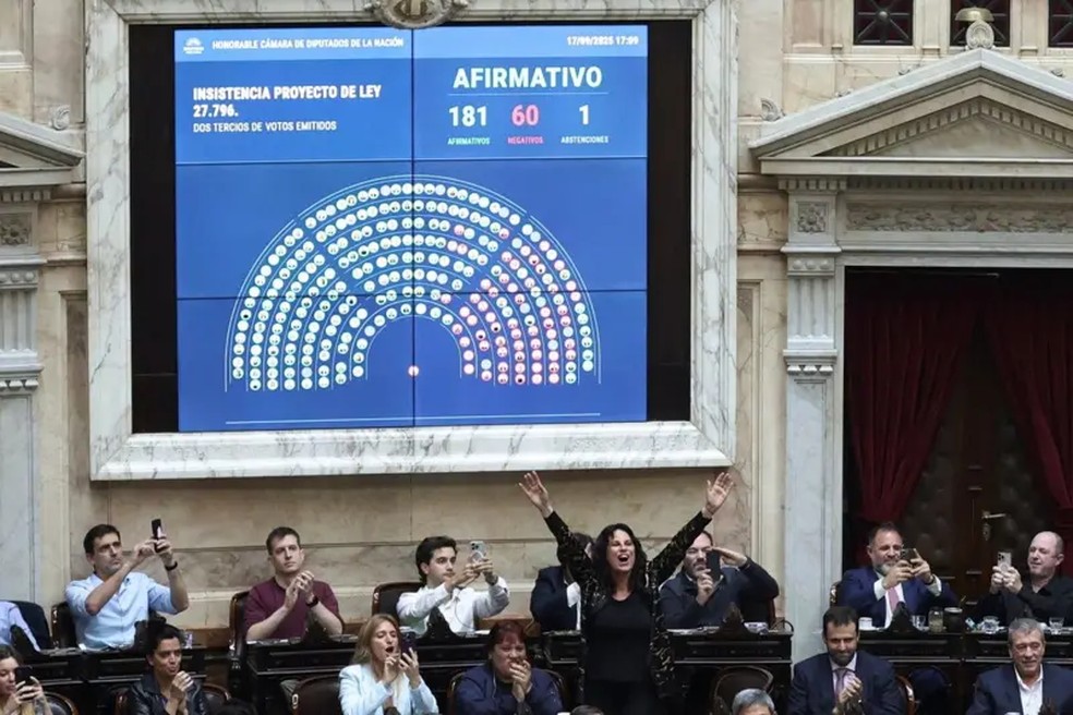 Parlamentares comemoram derrubada do veto de Milei a aumento de recursos para hospitais pediátricos — Foto: Reuters via BBC