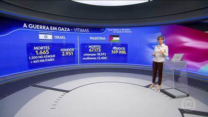 No dia em que a guerra entre Israel e Hamas completa dois anos, Trump afirma que acordo de paz está próximo