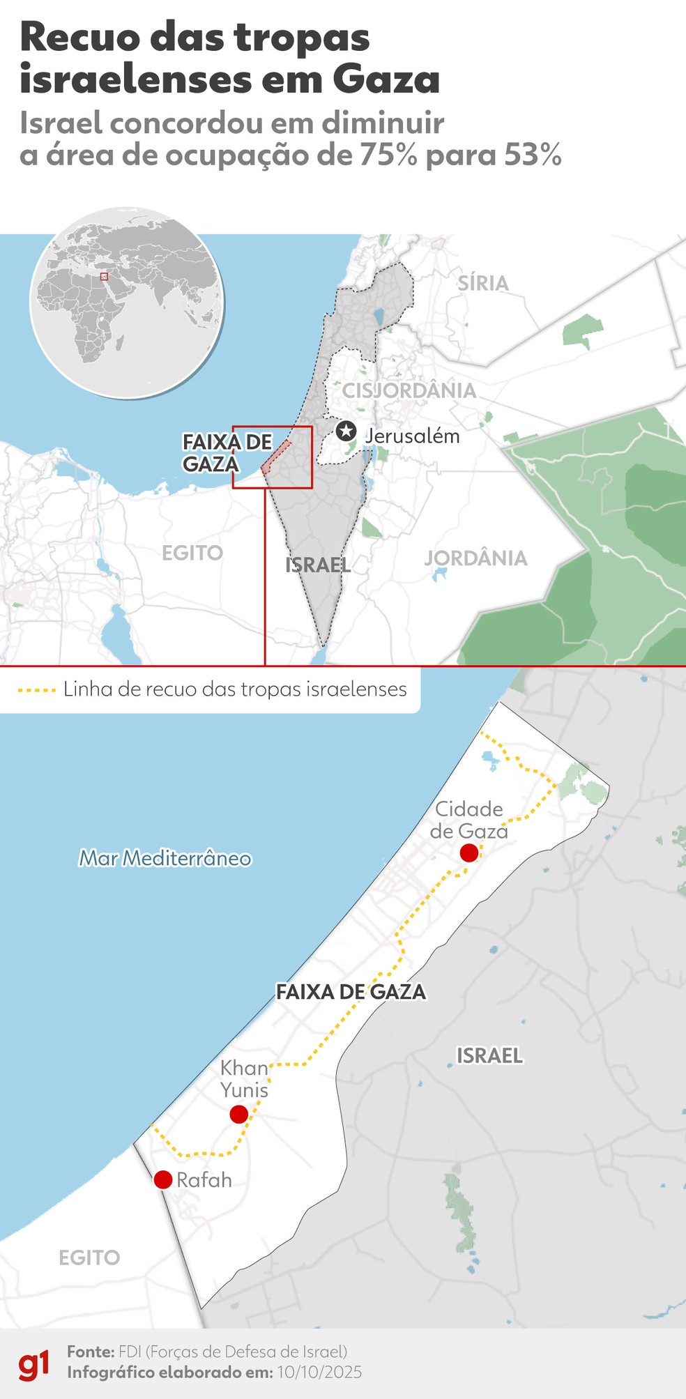 Infográfico mostra recuo das tropas de Israel em Gaza. — Foto: Arte/g1