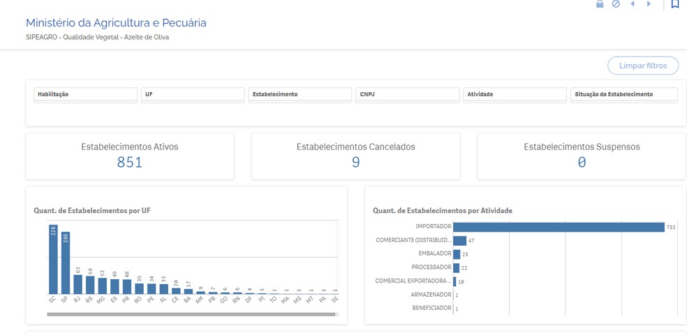 Imagem do Sipeagro, onde é possível consultar se uma empresa tem registro no Ministério da Agricultura. — Foto: Reprodução