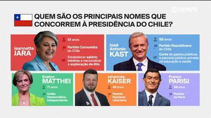 Chile faz primeiro turno das eleições neste domingo