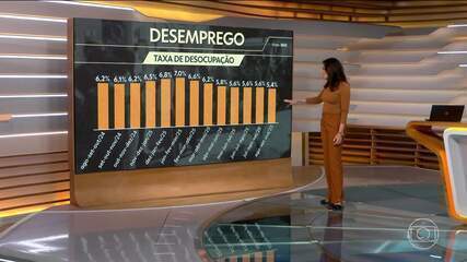 Desemprego fica em 5,4% em outubro