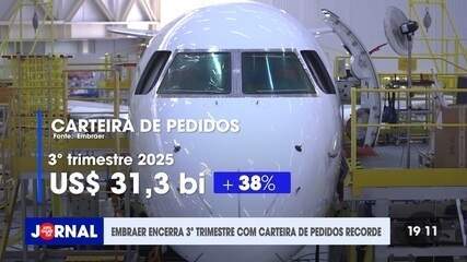 Embraer encerra 3º trimestre com carteira de pedidos recorde