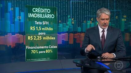 Governo lança novo modelo de crédito imobiliário