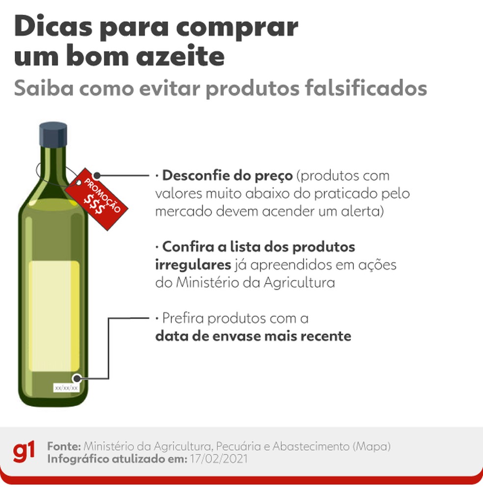 Ministério da Agricultura dá algumas pistas para encontrar um azeite de qualidade — Foto: Arte/g1