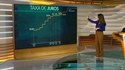 Copom mantém a taxa básica de juros em 15% ao ano