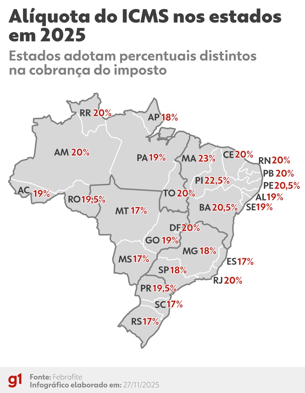 Alíquota do ICMS nos estados em 2025 — Foto: Arte/g1