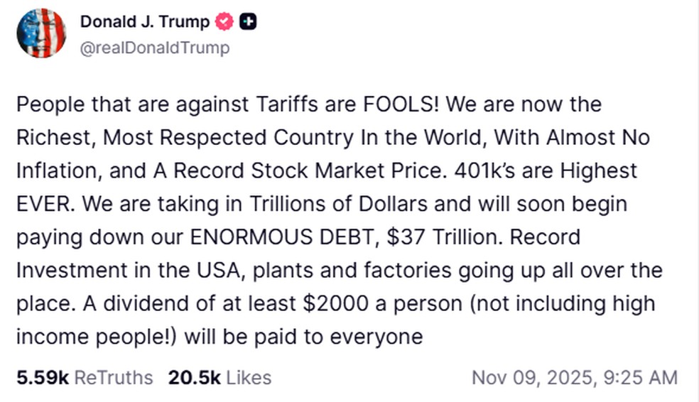 Trump promete pagar US$ 2 mil a americanos com 'lucro' do tarifaço — Foto: Reprodução/Truth Social