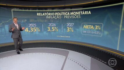 Banco Central revisa projeções para inflação e PIB do Brasil