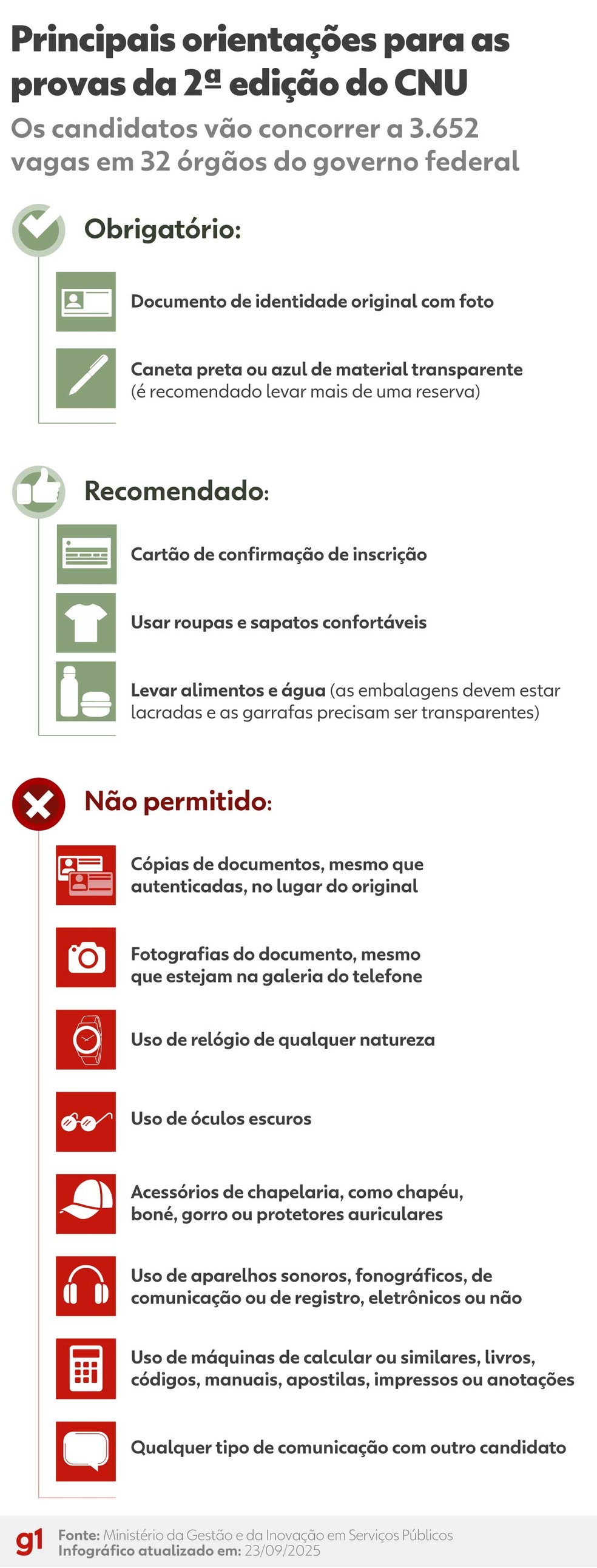 Confira as principais orientações para a 2ª edição do CNU — Foto: g1