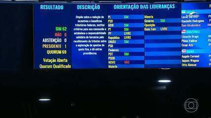 Senado aprova redução de benefícios fiscais e maior tributação de bets e fintechs