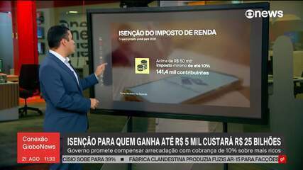 Isenção para quem ganha até R$ 5 mil custará R$ 25 bilhões