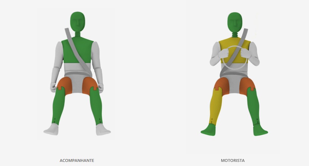 Teste de segurança com o Kia Sportage — Foto: divulgação/Latin NCAP