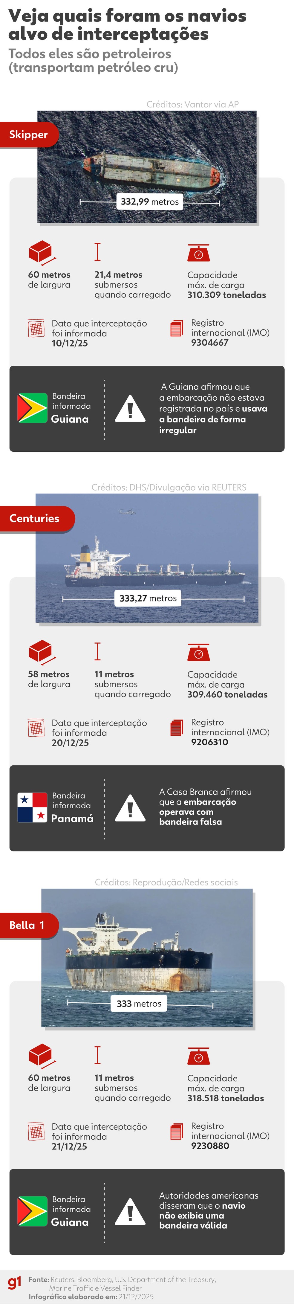 Veja quais foram os navios interceptados. — Foto: Arte/g1 - Bruna Azevedo