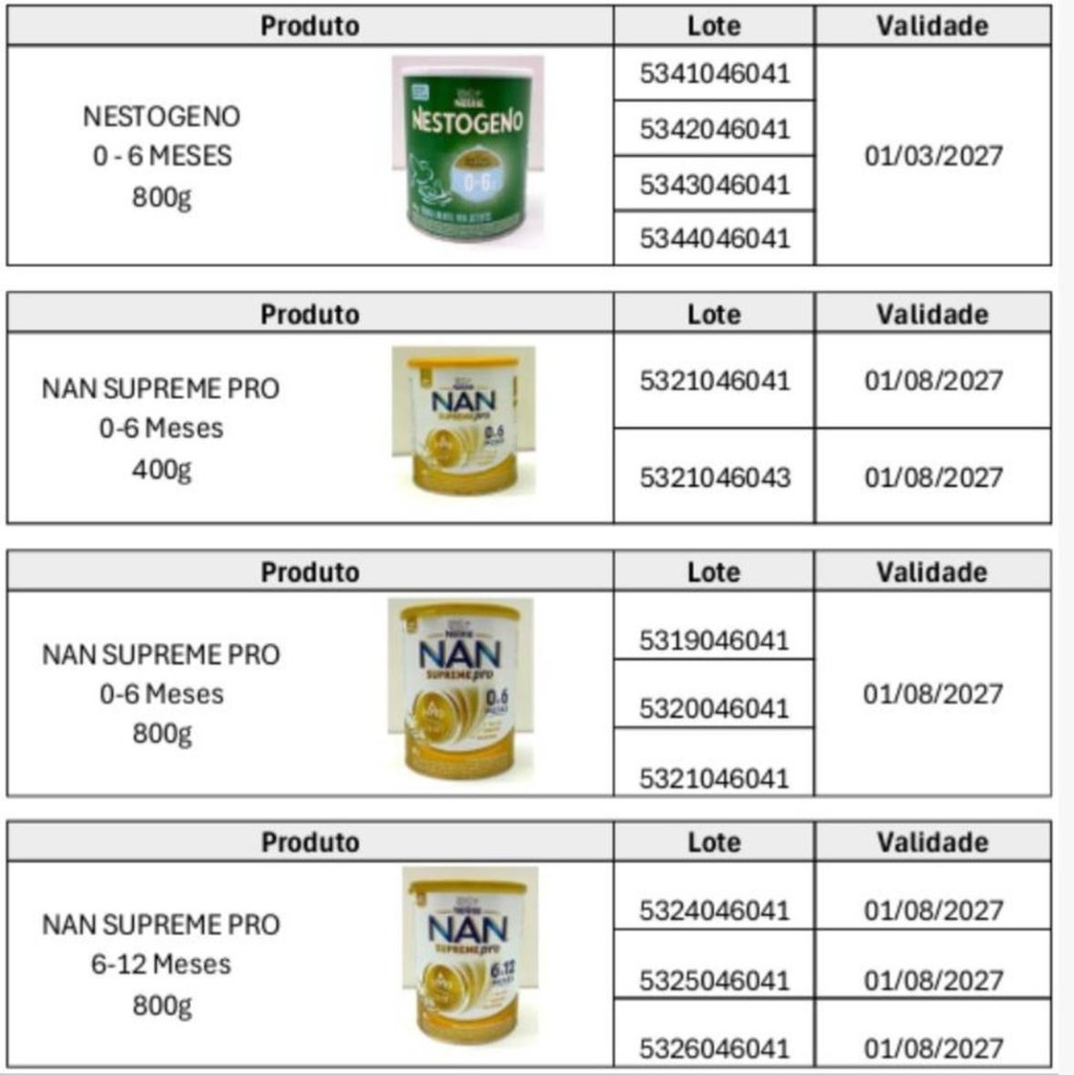 Lotes suspensos. — Foto: Anvisa