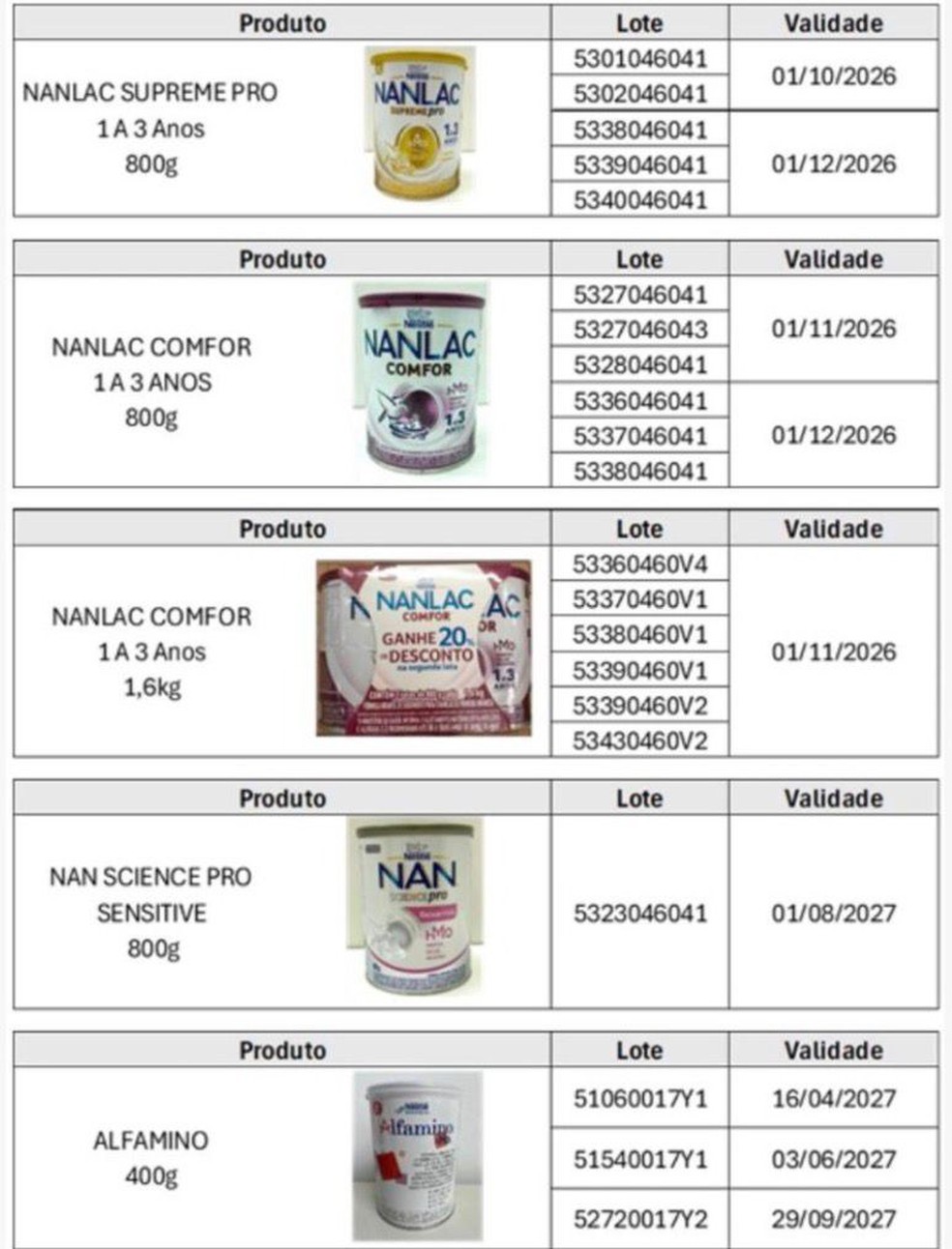 Lotes suspensos. — Foto: Anvisa