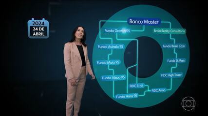 Relações do Banco Master com Reag estavam na mira do BC desde 2024