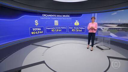 Congresso aprova orçamento de 2026 com receita estimada em R$ 6,5 tri